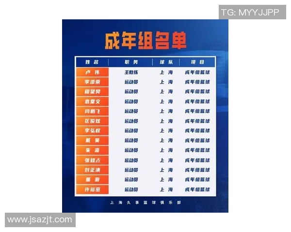 上海篮球队灵活性排名第一最新篮球灵活性TOP10榜单揭晓