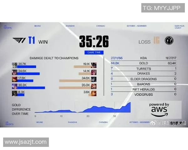 数据分析揭示IG战队在赛季中的实力表现与潜力评估