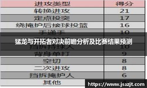 猛龙与开拓者对决前瞻分析及比赛结果预测
